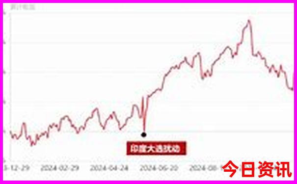 到毕棚沟旅游攻略