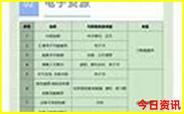 克拉玛依有哪些景点