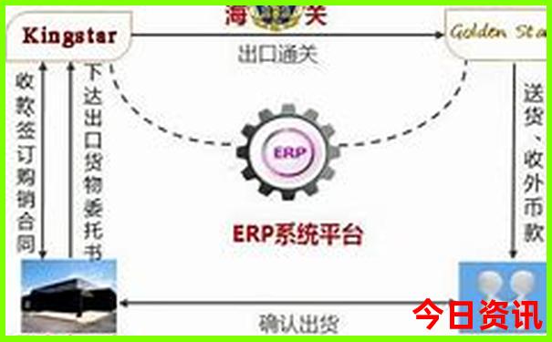 巴黎主要景点有哪些