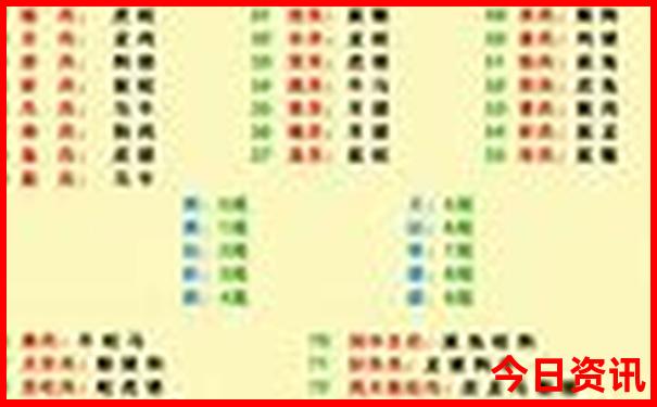 云南最值得去的景点