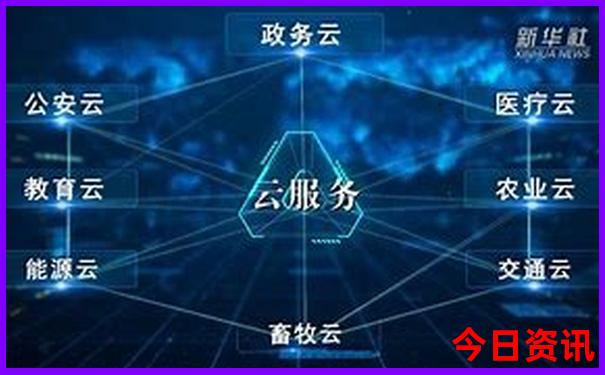 成都4天游最佳路线