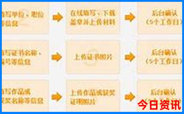 附近有旅游团报名吗