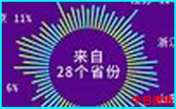 乌兰察布草原旅游攻略