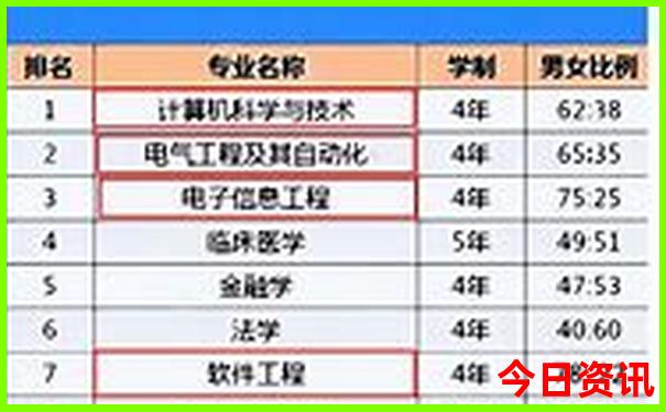 九江有什么旅游景点
