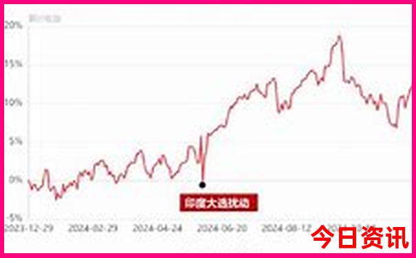 南京一日游景点推荐