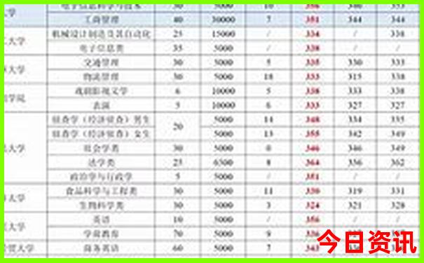 潮汕有什么景点值得玩