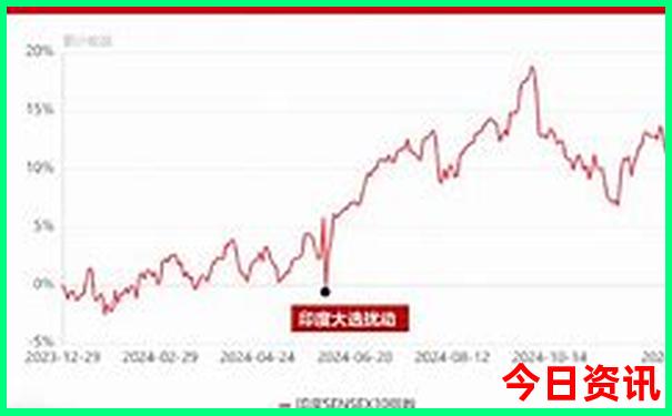 北京主要旅游景点